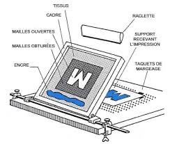 serigraphie.jpeg